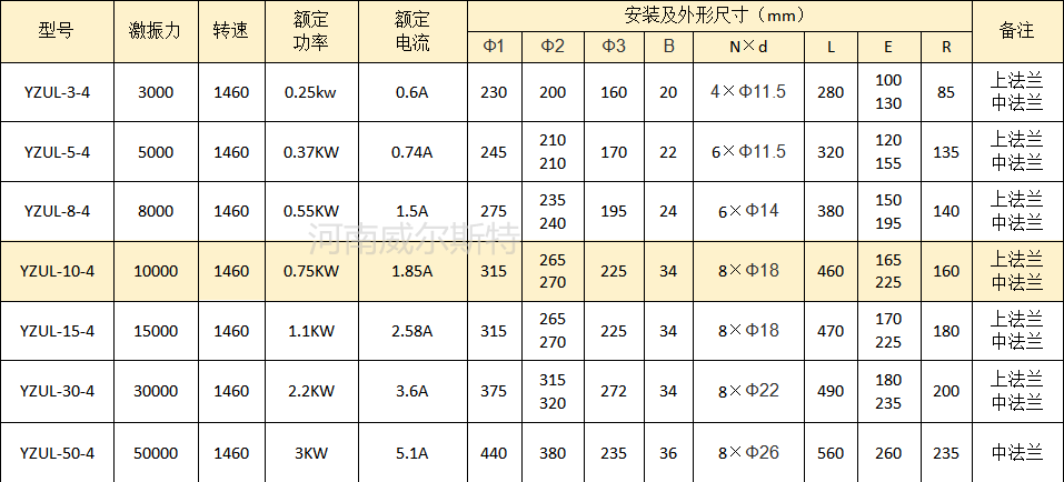 YZUL立式電機(jī)